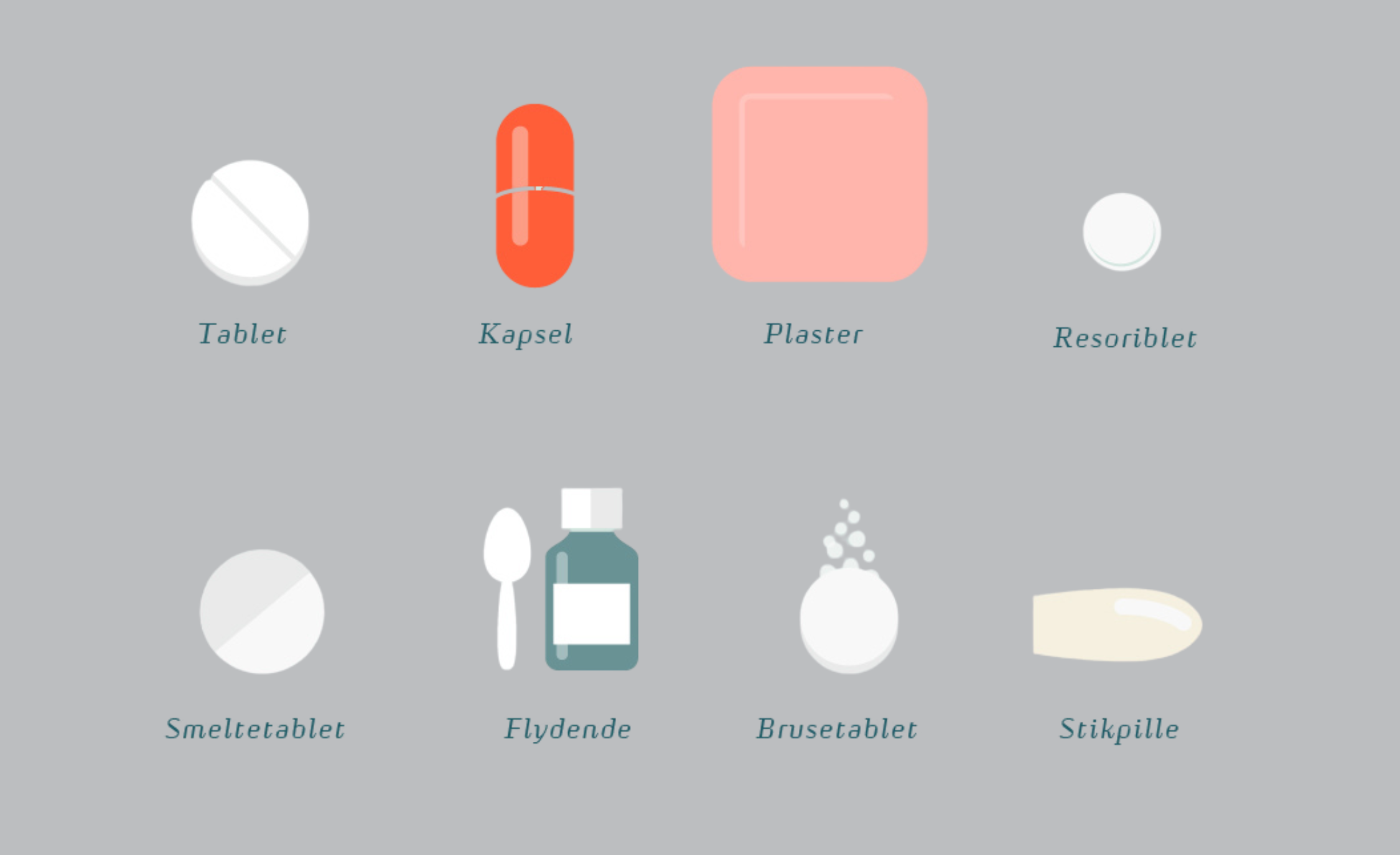 Laegemiddelformer Grafik Graa Stor