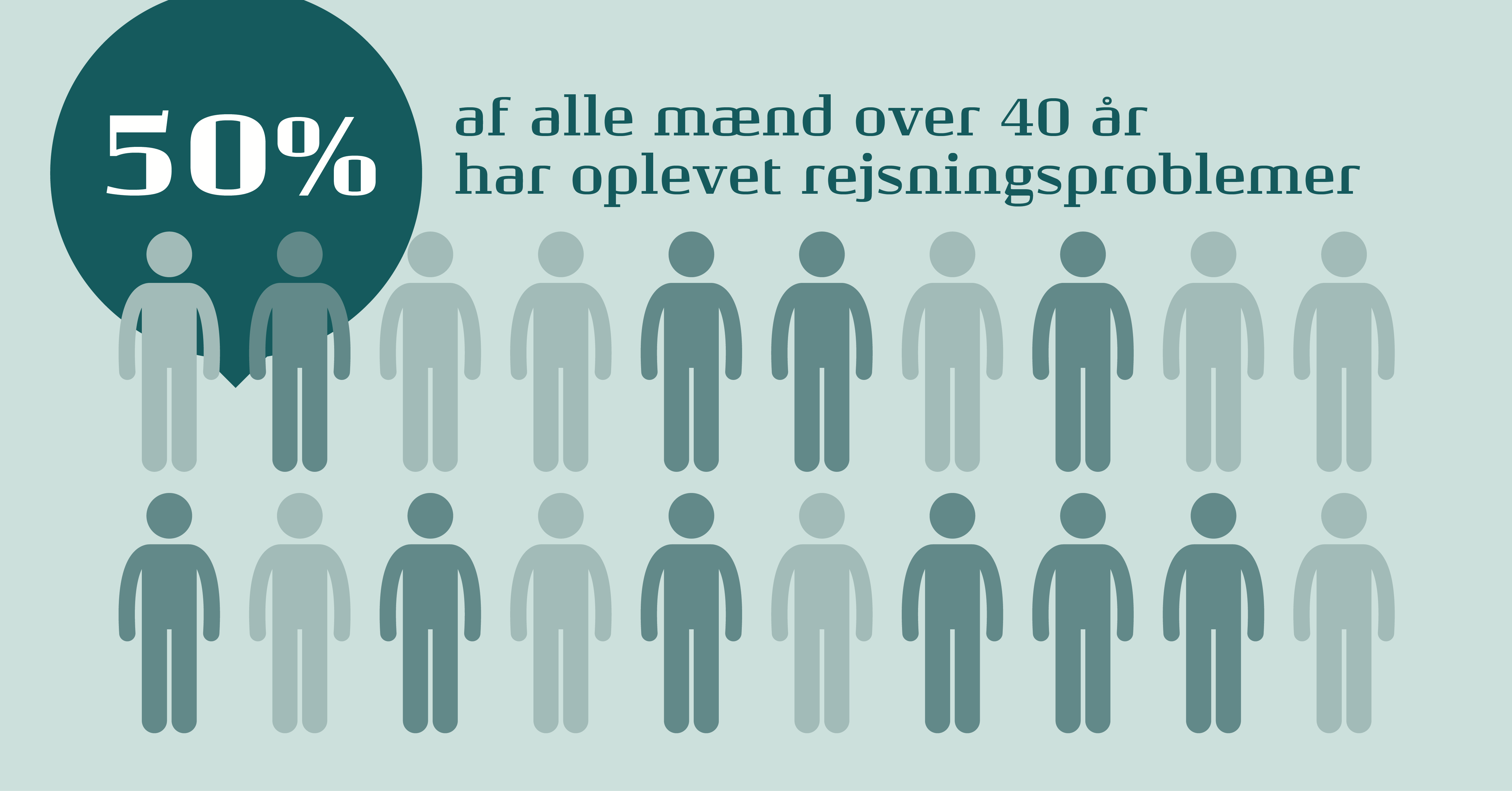 50 % af alle mænd over 40 år har oplevet rejsningsproblemer