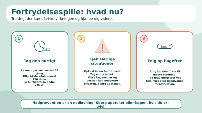 fortrydelsespille infografik 16x9.png